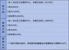 重要通知!西安生殖保健院城镇职工、居民住院医保开通啦!”